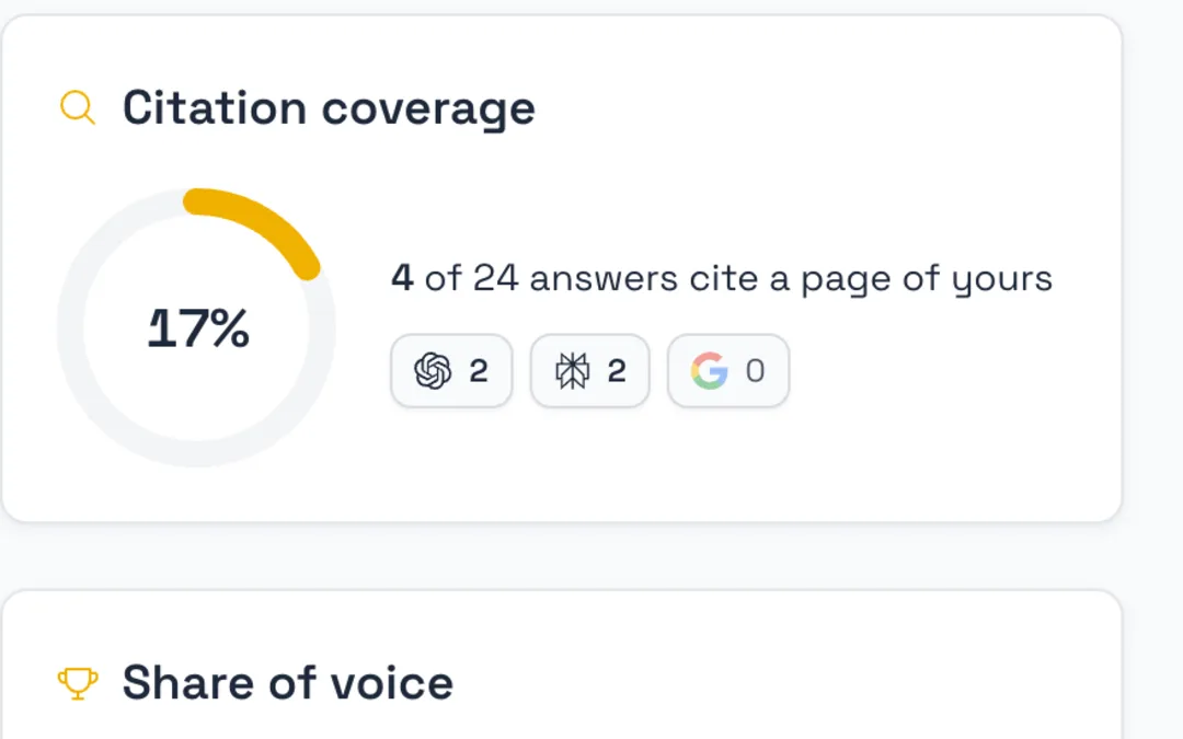 Source coverage and share of voice: 4 of 24 answers use a page of verifieddr.com as a source, and the rival brands named in the same answers