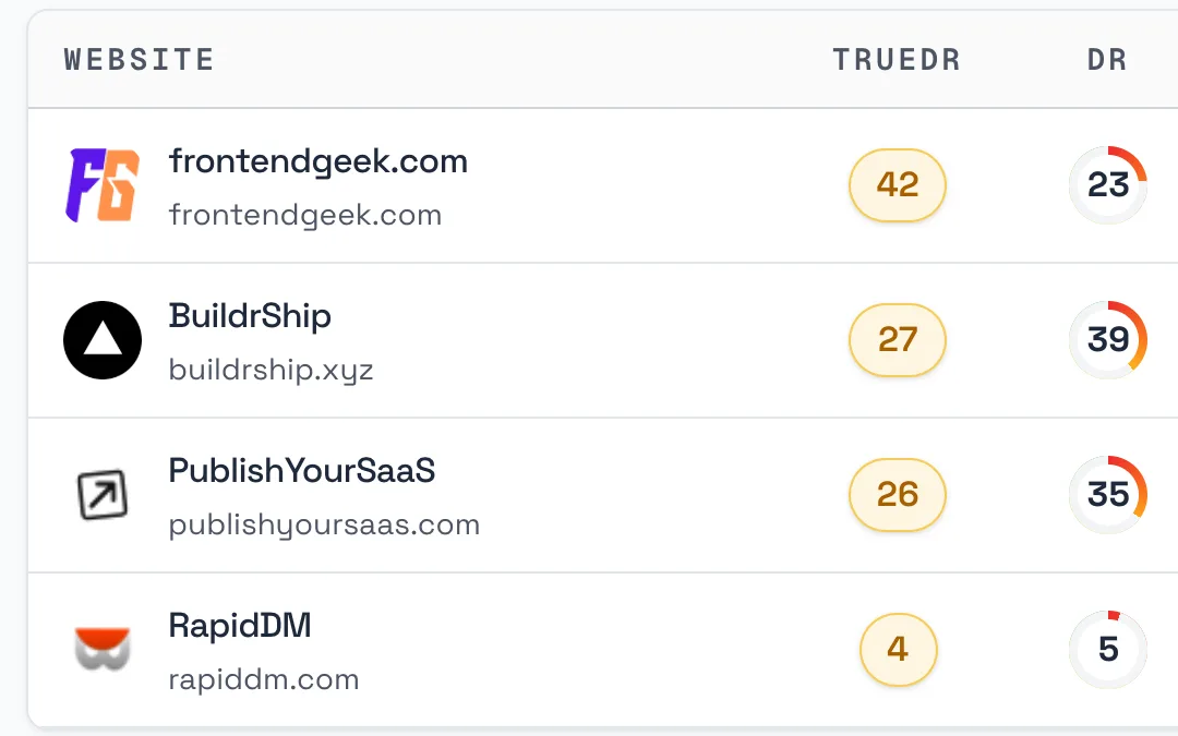 The Completed tab: four finished exchanges with each partner's TrueDR, DR, traffic and the date the links went live