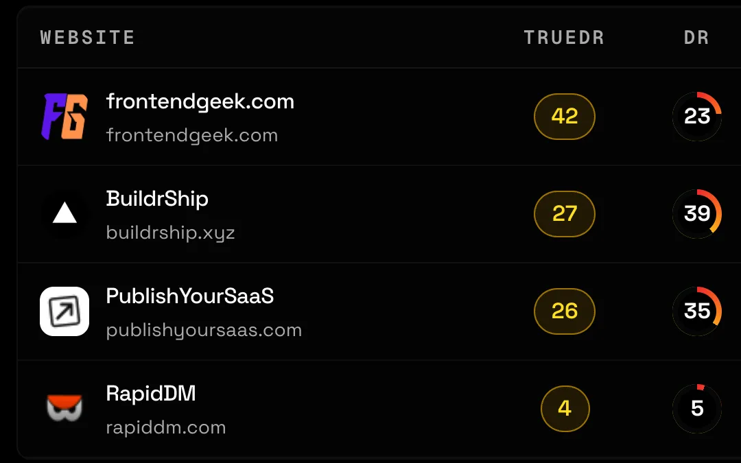 The Completed tab: four finished exchanges with each partner's TrueDR, DR, traffic and the date the links went live